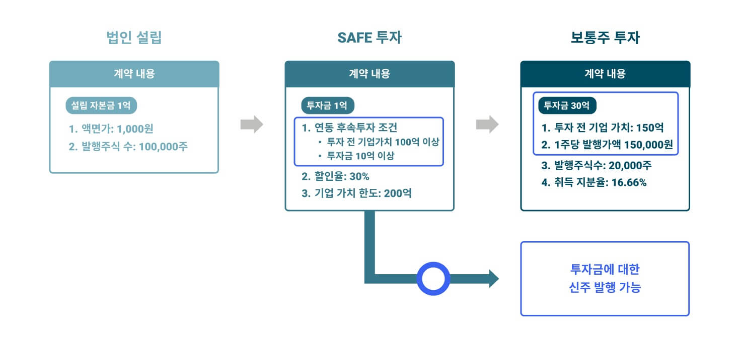 /assets/images/guide/SAFE/safe-investment-2-240327.jpg