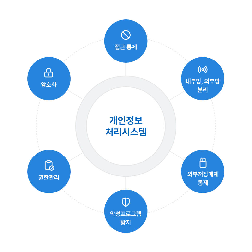 장식용 이미지